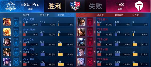 竞技与叙事 竞技与叙事